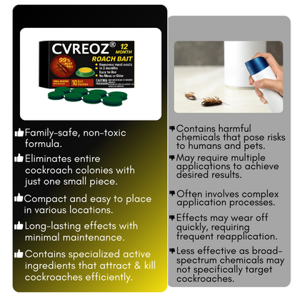 Cvreoz® QuikCatch Killer RoachAce Bait Station